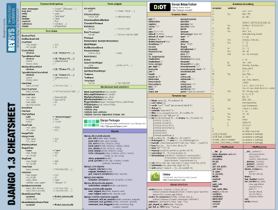 Django cheat sheet, page 2